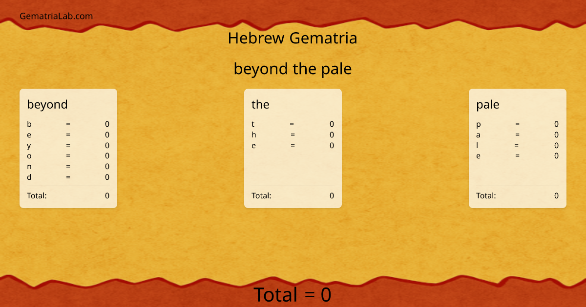 beyond the pale in hebrew Gematria